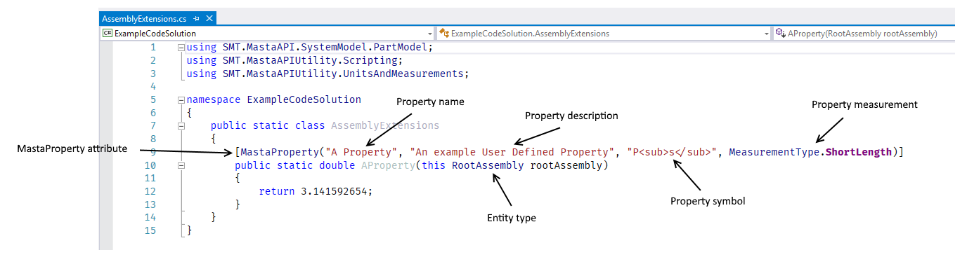 An example property in C# with arrows describing different parts of the property