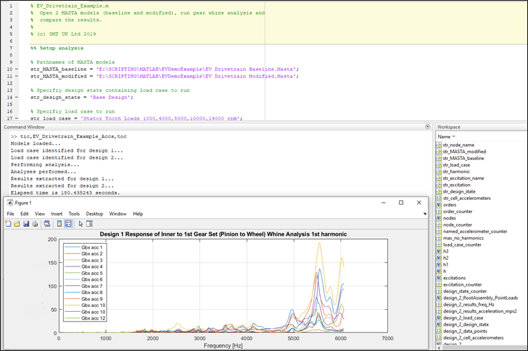 MATLAB Scripting Example MATLAB Scripting Example